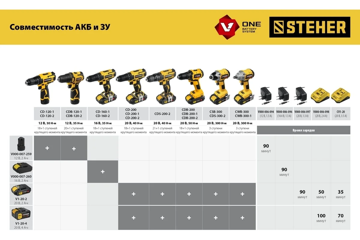 https://cdn.vseinstrumenti.ru/images/goods/stroitelnyj-instrument/shurupoverty/9555614/1200x800/146599784.jpg